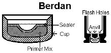 Berden primer