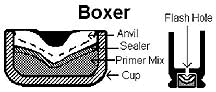 Boxer primer