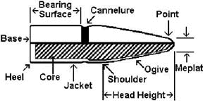 Bullet construction