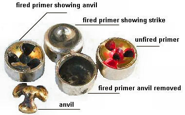 Boxer primers