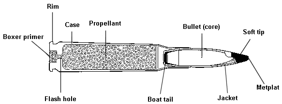 Parts of a centre-fire metalic cartridge